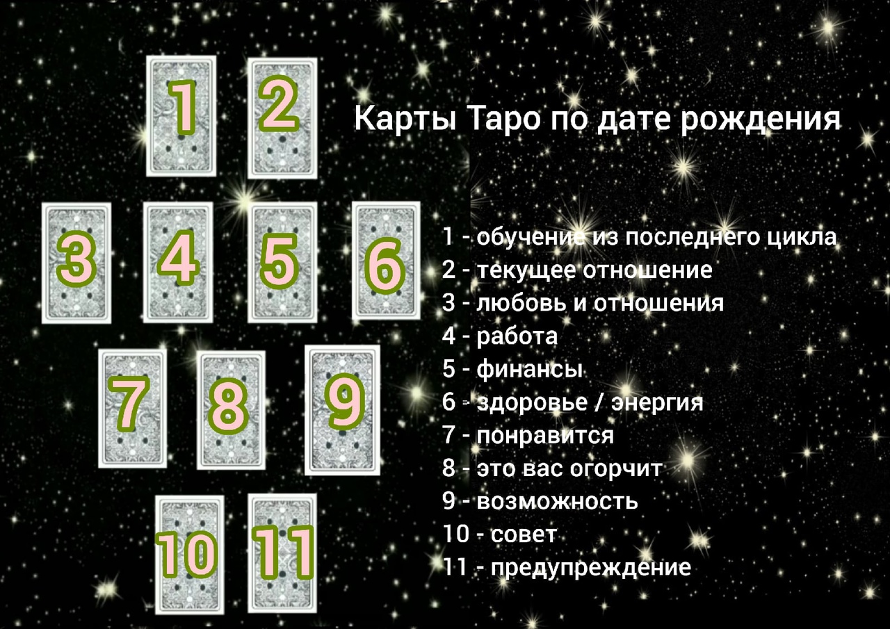 Карта Таро по дате рождения онлайн